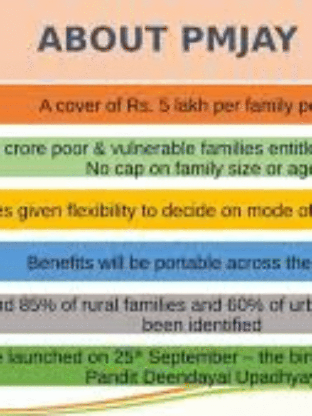 AYUSHMAN BHARAT - PRADHAN MANTRI JAN AROGYA YOJANA (AB PM-JAY)