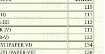 upsc topper rank 9 aditya vikram agarwal 2024